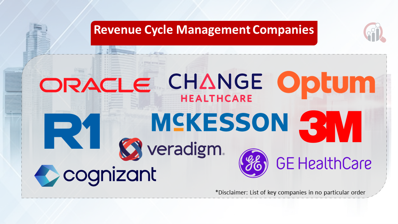 Revenue Cycle Management companies