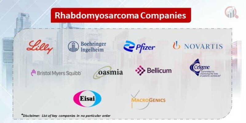 Rhabdomyosarcoma Key Companies