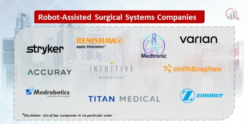 Robot-Assisted Surgical Systems Key Companies