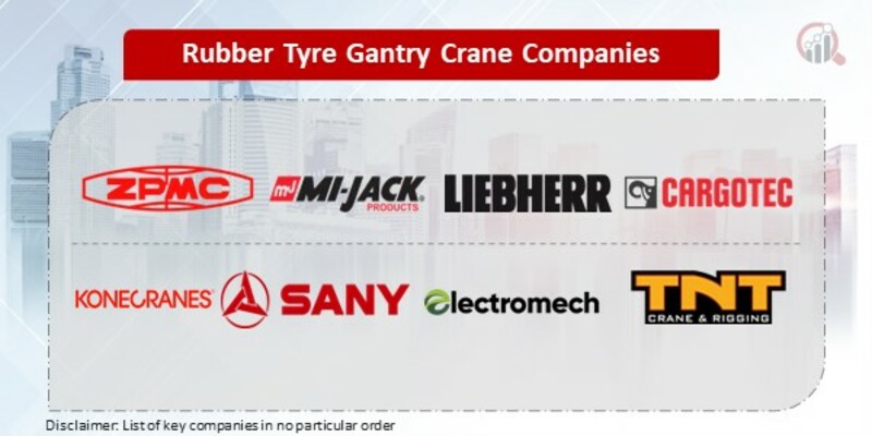 Rubber Tyre Gantry Crane Key Companies