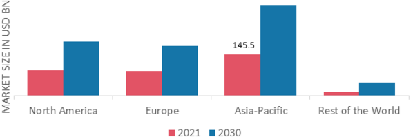 SUSTAINABLE PACKAGING MARKET SHARE BY REGION 2021