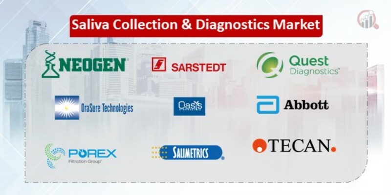 Saliva Collection & Diagnostics Key Companies