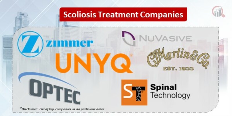 Scoliosis Treatment Companies