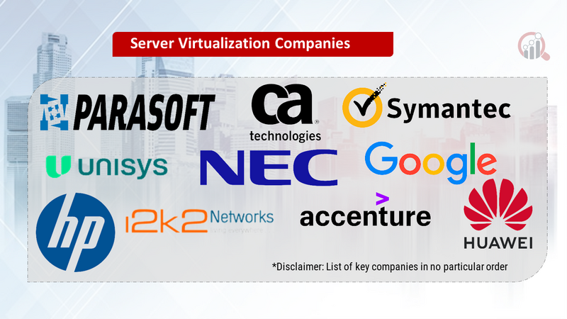 Server virtualization companies data
