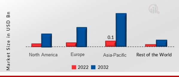 SiC POWER SEMICONDUCTOR MARKET SHARE BY REGION 2022