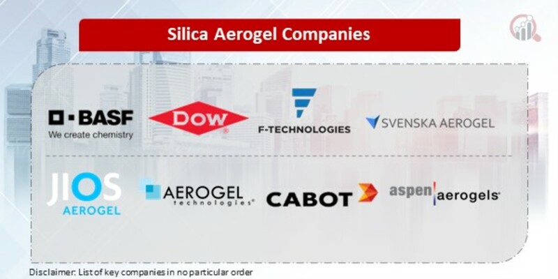 Silica Aerogel Key Companies