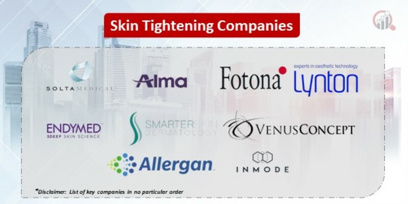 Skin Tightening Key Companies
