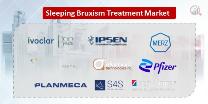 Sleeping Bruxism Treatment Key Companies