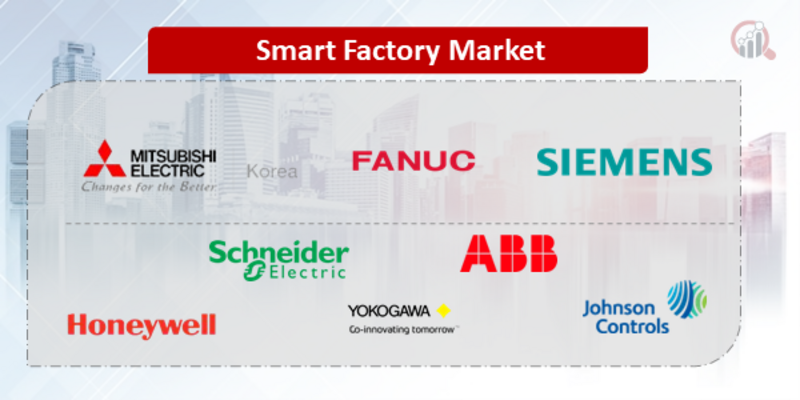 Smart Factory Companies