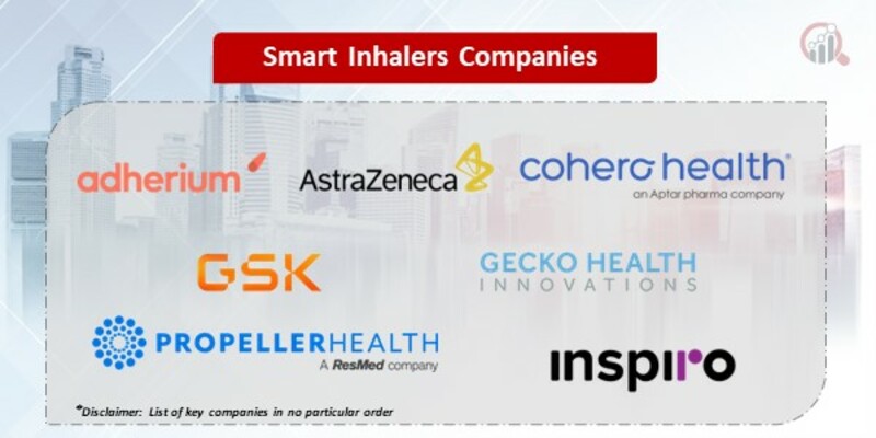Smart Inhalers Key Companies