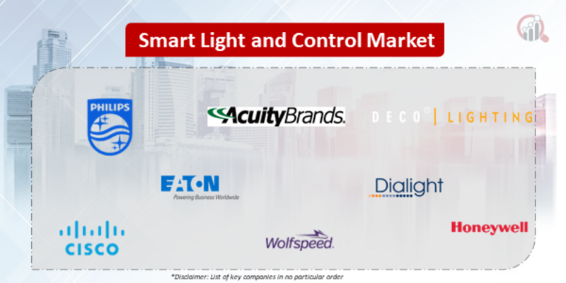 Smart Light and Control Companies