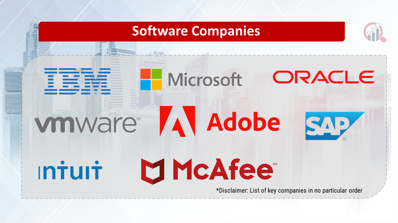 Software Companies