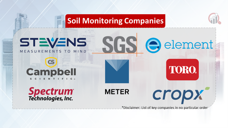 Soil Monitoring Companies