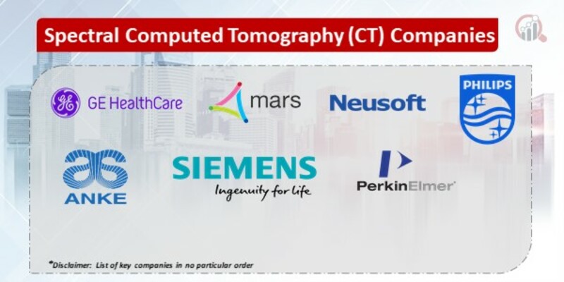 Spectral Computed Tomography (CT) Key Companies