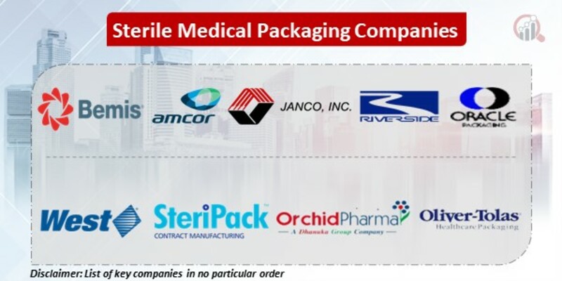 Sterile Medical Packaging Ky Companies