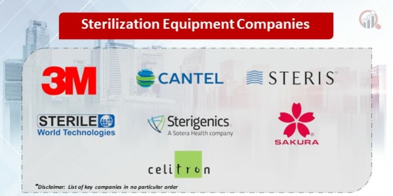 Sterilization Equipment Market 