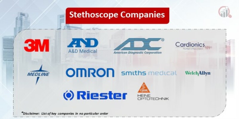 Stethoscope Key Companies