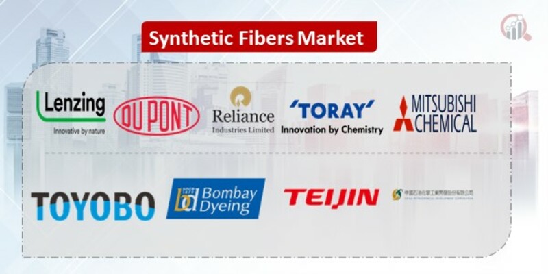 Synthetic Fibers Key Companies 