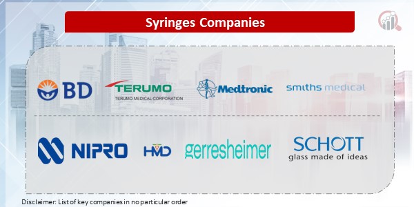Syringes Key Companies