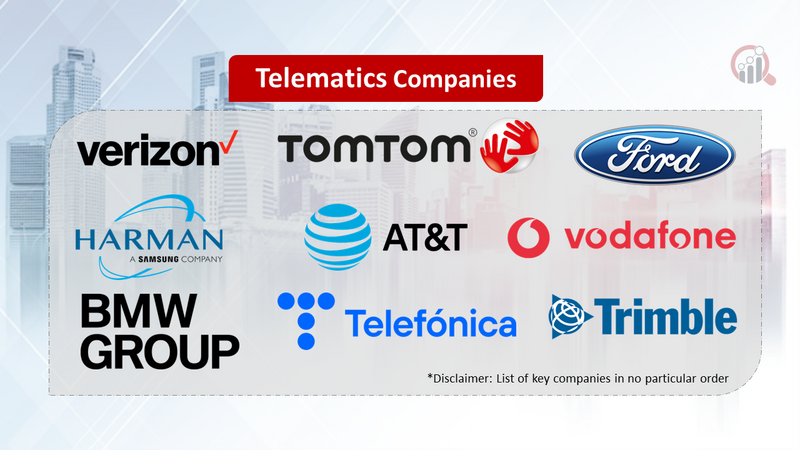 Telematics Companies