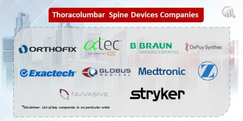 Thoracolumbar Spine Devices Key Companies