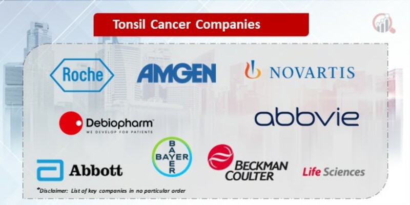 Tonsil Cancer Companies