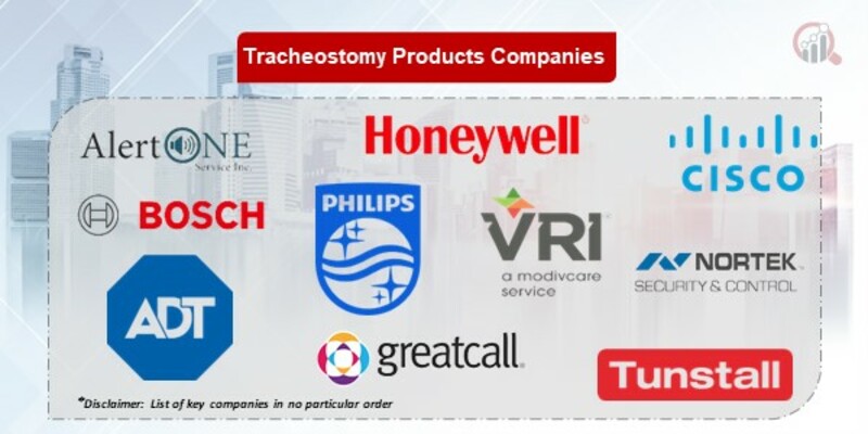 Tracheostomy Products Key Companies