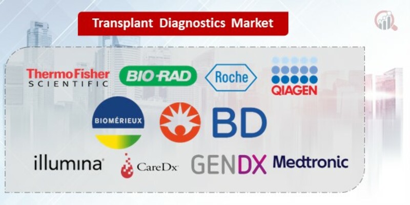 Transplant Diagnostics Key Companies
