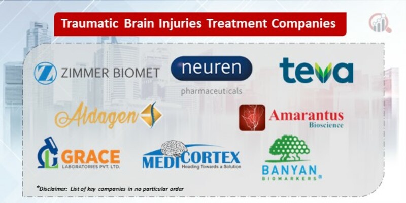 Traumatic Brain Injuries Treatment Key Companies