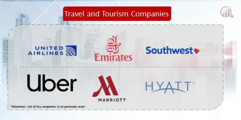 Travel and Tourism Companies