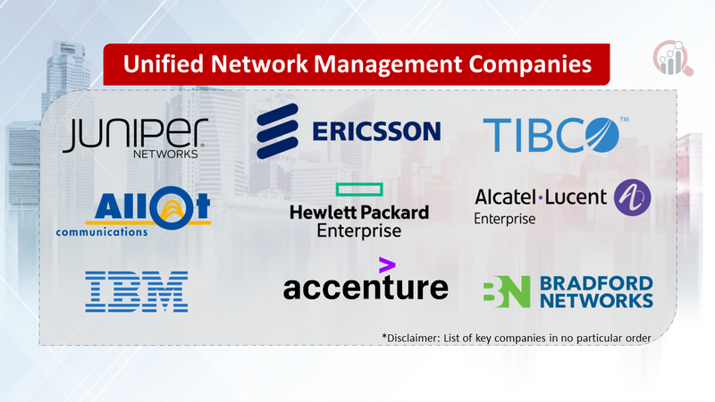 Unified network management Market