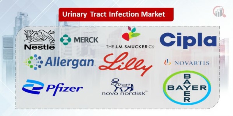 Urinary Tract Infection Key Companies