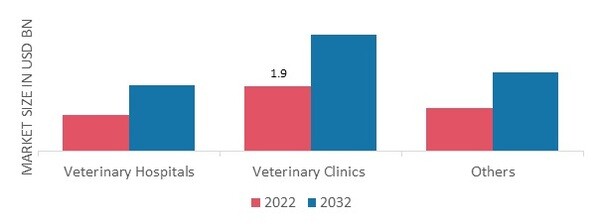 Veterinary Artificial Insemination Market, by Type, 2022 & 2032 