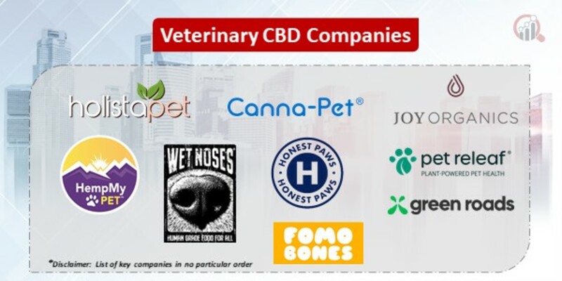 Veterinary CBD Key Companies