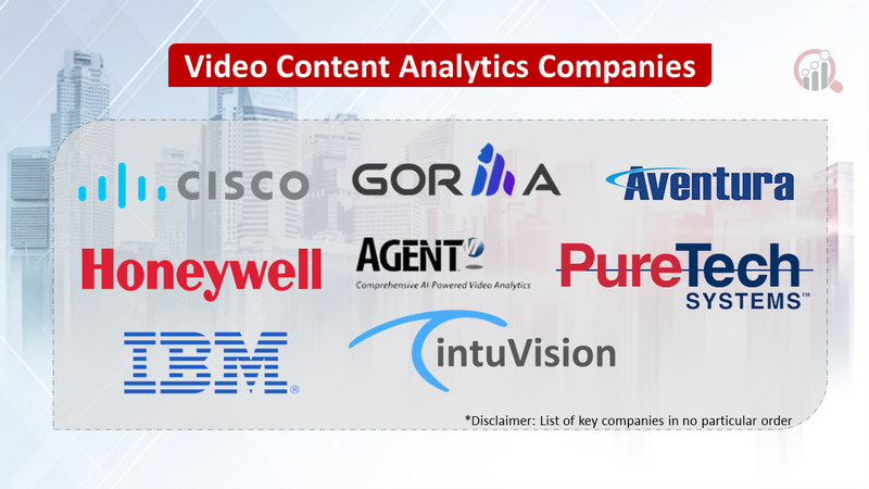 Video Content Analytics companies