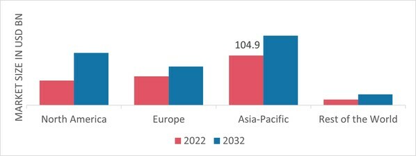 WELDED PIPES MARKET SHARE BY REGION 2022