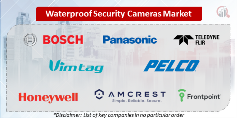 Waterproof Security Cameras Companies