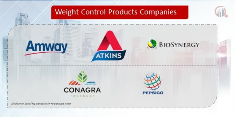 Weight Control Products Company