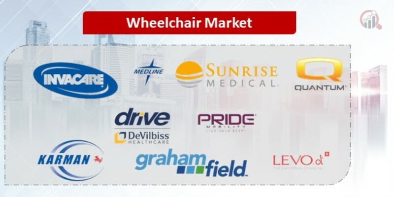 Wheelchair Key Companies