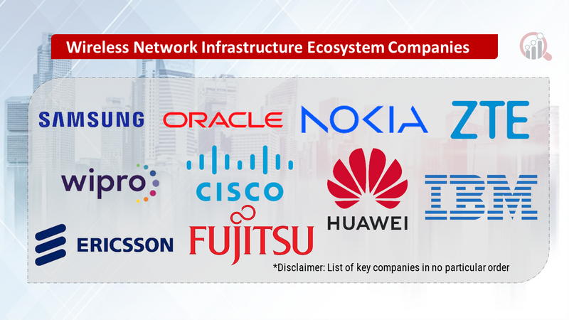 Wireless network infrastructure ecosystem companies data