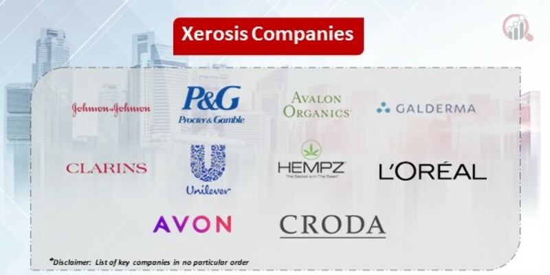 Xerosis Key Companies