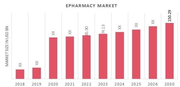 ePharmacy Market Overview