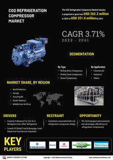 CO2 Refrigeration Compressor Market
