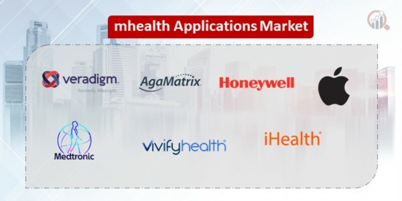 mhealth Applications Key Companies