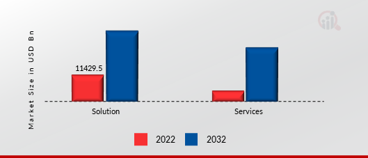 OPERATIONAL TECHNOLOGY SECURITY MARKET, BY DEVICE, 2022 VS 2032