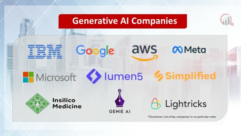 Generative AI Companies