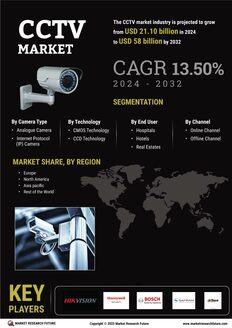 CCTV Market