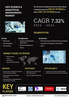Life Science & Analytical Instruments Market