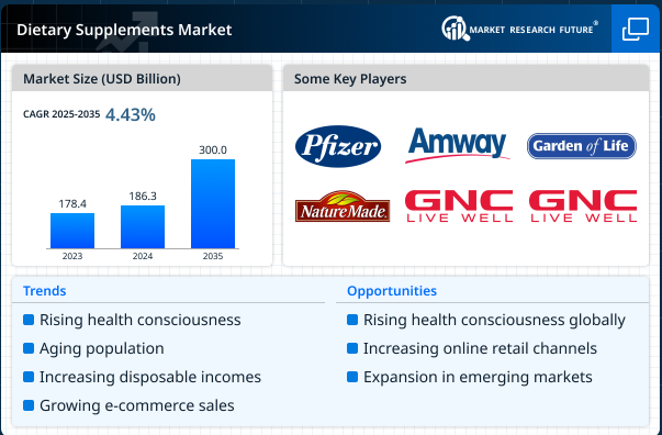 Market Research Future infographic card