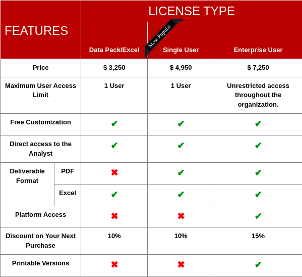 compare